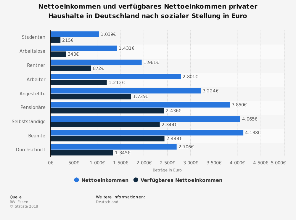 1700 Brutto In Netto Deutschland
